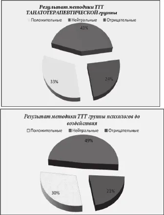 Рисунок 1 Вверху результат исследования контрольной а внизу - фото 23