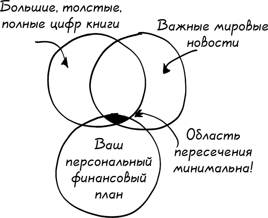 Я финансовый консультант но я не удосужился подумать что за этим стоит - фото 3