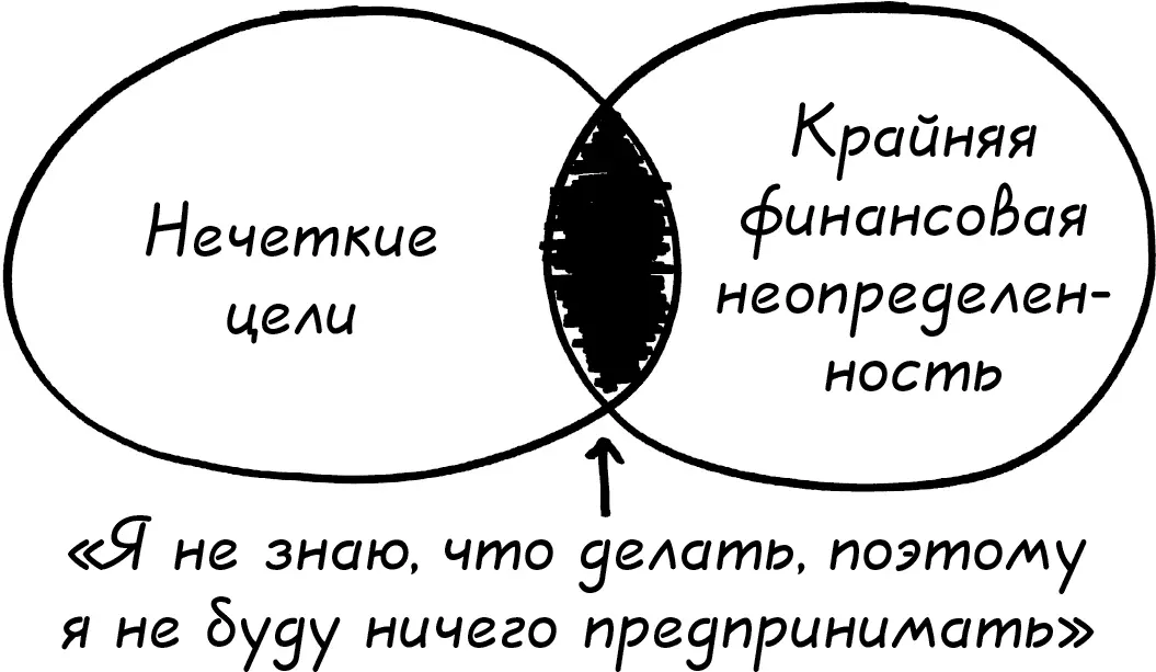 Суть финансового планирования не в том чтобы зацепиться за ложное чувство - фото 16