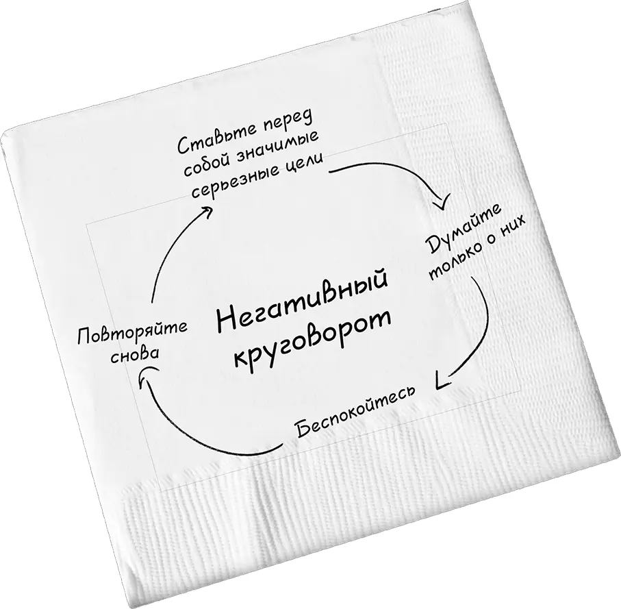 Мы внесли ее в список но когда стали расставлять приоритеты я напомнил ему - фото 19