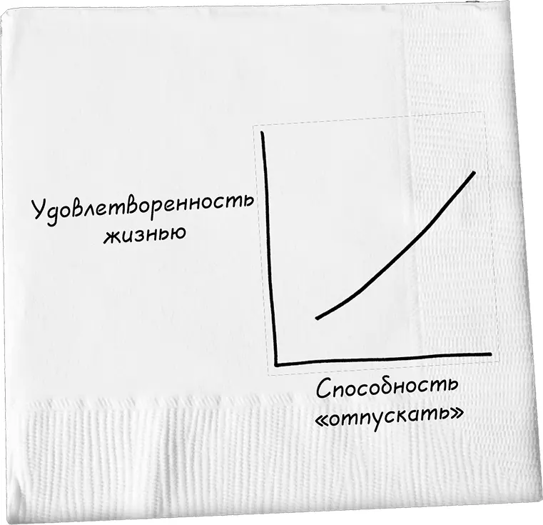 1 Не привязывайтесь к ожиданиям в отношении собственного будущего На всякий - фото 22