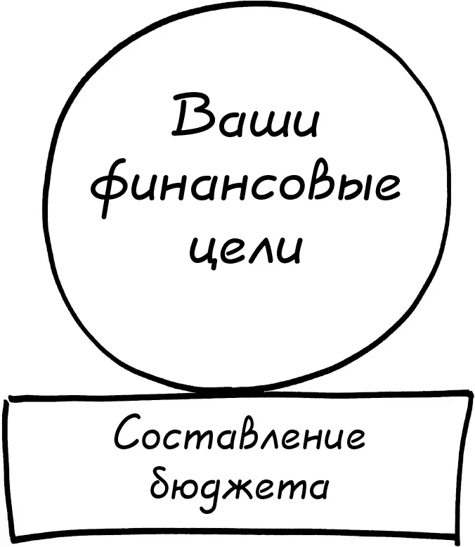 Чтобы взять под контроль свои финансы необходимо также взять на себя - фото 27