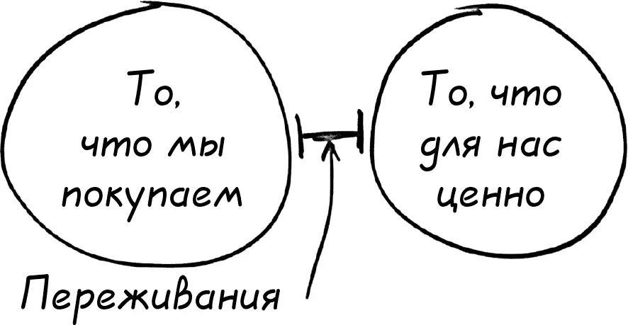 Когда первый шок отошел пришло понимание некоторых важных истин Отвечая на - фото 30