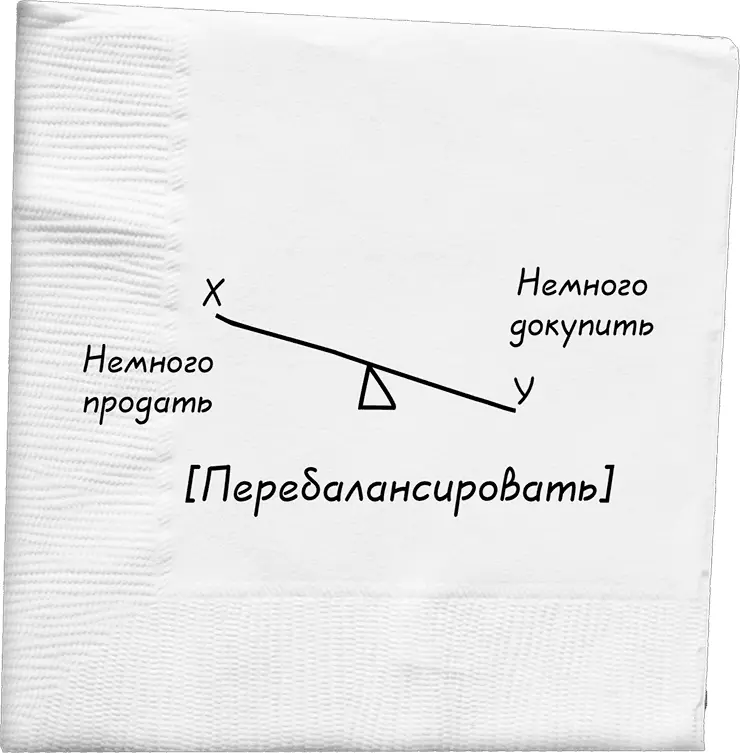 Это всего лишь принятый без эмоций механизм покупай дешево продавай дорого - фото 50