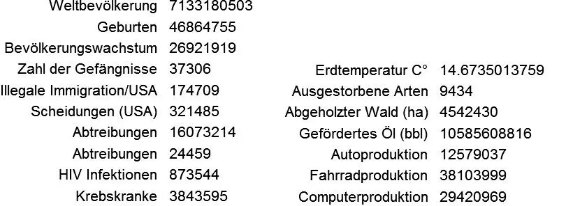Wir schreiben das Jahr 2014 auf dem Planeten Erde Die Welt so wie wir sie - фото 1