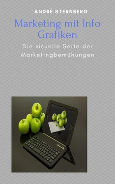 André Sternberg Info Grafik Marketing обложка книги