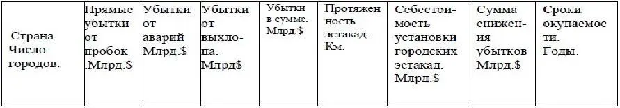 Из таблицы видно сколь значимы потери возникающие при отставании роста - фото 2
