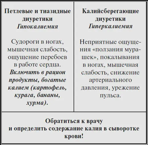 Бетаадреноблокаторы бетаблокаторы Это один из наиболее популярных у - фото 41