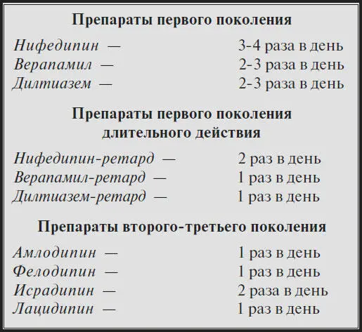Какие неблагоприятные побочные действия возможны при приеме антагонистов - фото 46