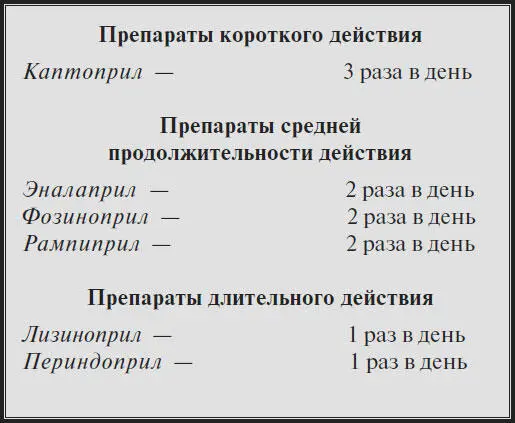 Какие побочные реакции возможны при приеме ингибиторов АПФ Побочные реакции - фото 48
