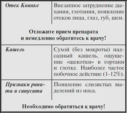 Блокаторы ангиотензиновых рецепторов блокаторы АТ 1рецепторов Как - фото 49