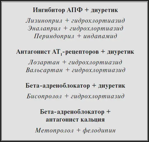 Эта комбинация за счет взаимодействия компонентов значительно эффективнее - фото 54