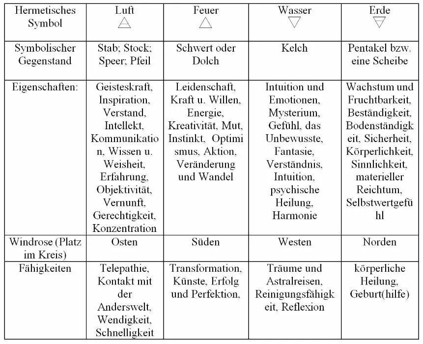 Wenn man die Elementsymbole auf eine Größe gebracht hat die mit dem violetten - фото 4