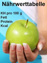 Thomas Schmid - Nährwerttabelle