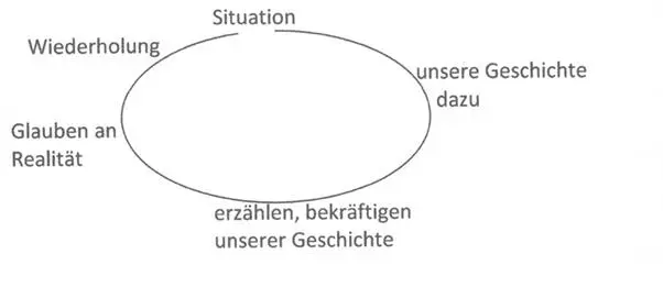 Wir können uns zurücklehnen und warten dass die anderen sich ändern Wir haben - фото 2