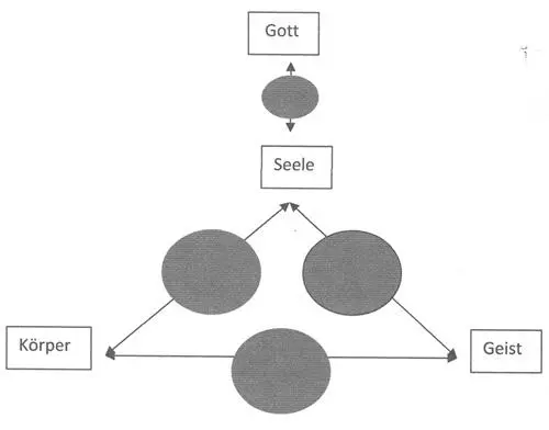 Dieses Schaubild ist der Versuch all die Bereiche der Sperren Mauern und - фото 1