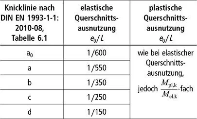 StahlbauKalender 2022 - изображение 40