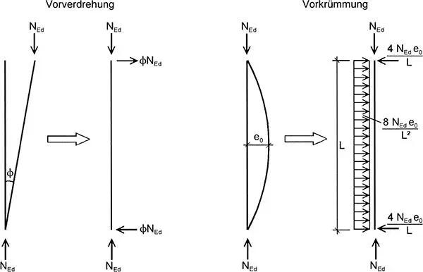 Bild 54 Ersatz der Vorverformungen durch äquivalente horizontale Ersatzlasten - фото 45