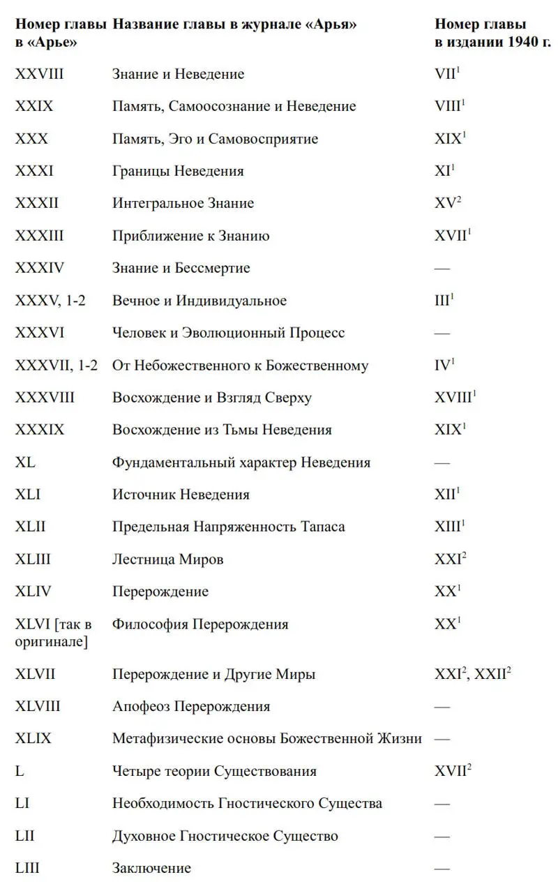1Глава аналогичная с напечатанной в Арье с исправлениями и дополнениями - фото 2