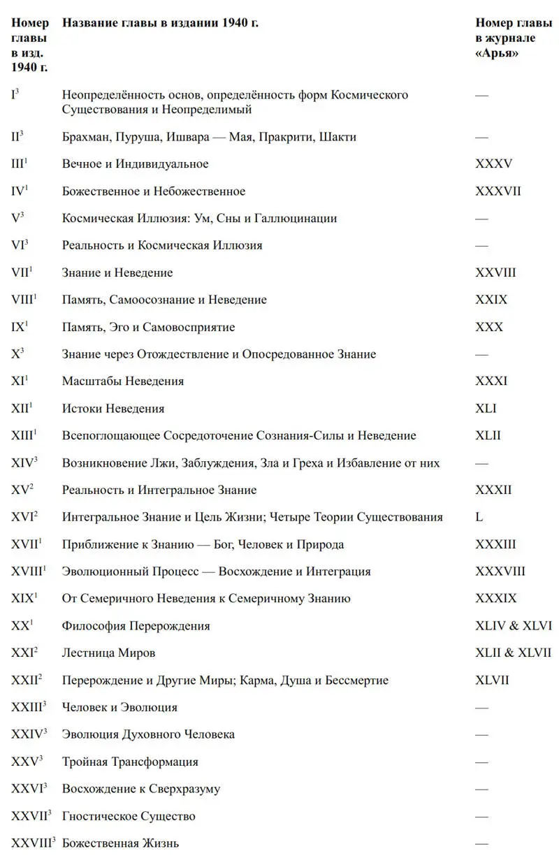 Глоссарий Авидья Неведение сознание Множественности относительное и - фото 3