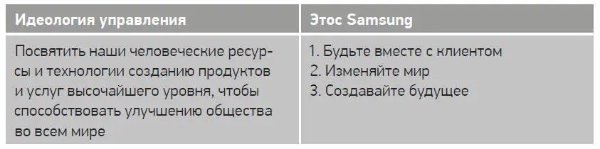 Сотрудники сопротивляются Стремясь к глобализации Ли Гонхи неоднократно - фото 4