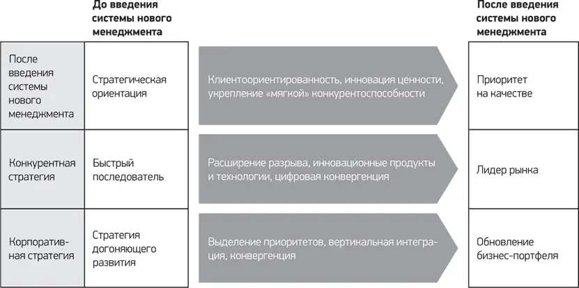 ʷ Стратегия ориентированная на качество Суть концепции управления - фото 12