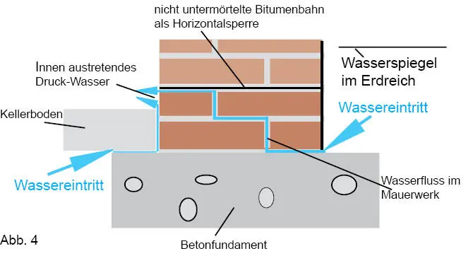 Die Sanierung derartiger Schäden sollte man grundsätzlich nur erfahrenen - фото 5