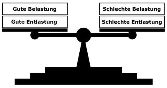 Um dem Körper die gewünschte Anpassung durch die entsprechende Umgebung und - фото 3