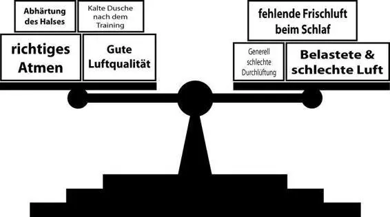 Zusammenfassung Luft Richtiges Atmen Atmen Sie ohne Anstrengung in Becken - фото 9