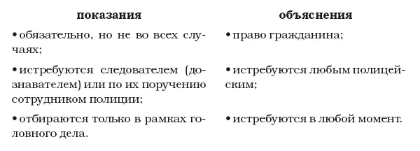 Право полиции отбирать пояснения объяснения согласно ст 13 ФЗ О полиции не - фото 1
