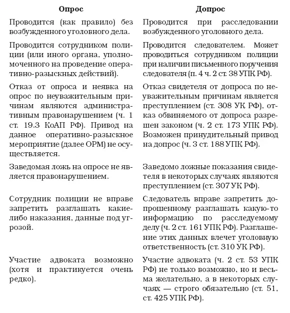 13 Осмотр обыск и выемка Отличие обыска от обследования помещений и - фото 6