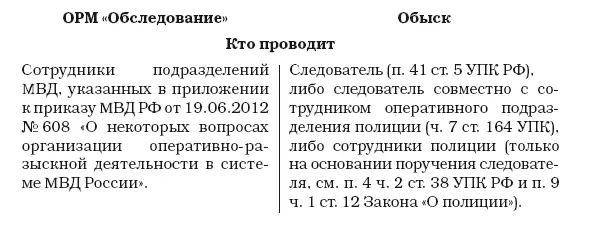 14 Арест и прослушивани - фото 8