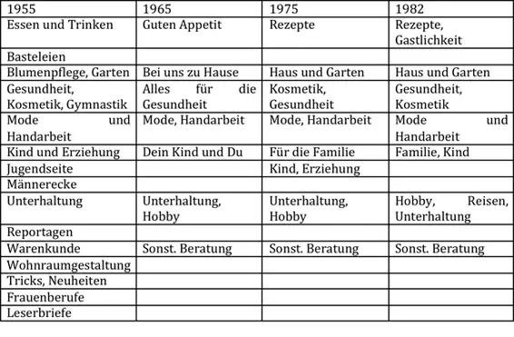 Die Inhaltsverzeichnisse der aufgeführten Jahrgänge lassen sich auf 7 - фото 1