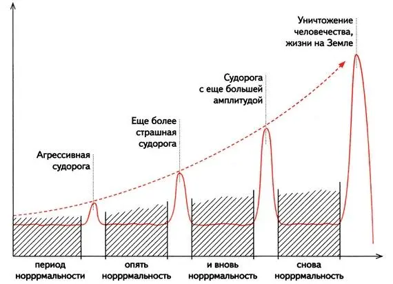Рис 4 Европейское человечество разочаровавшись в норррмальности жизни и не - фото 132