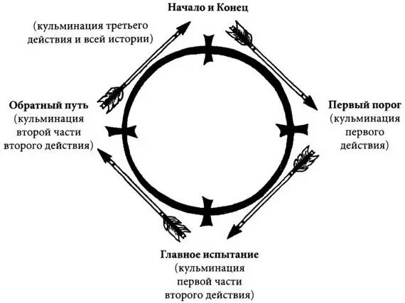 Многие из моих представлений продолжают развиваться в частности - фото 2