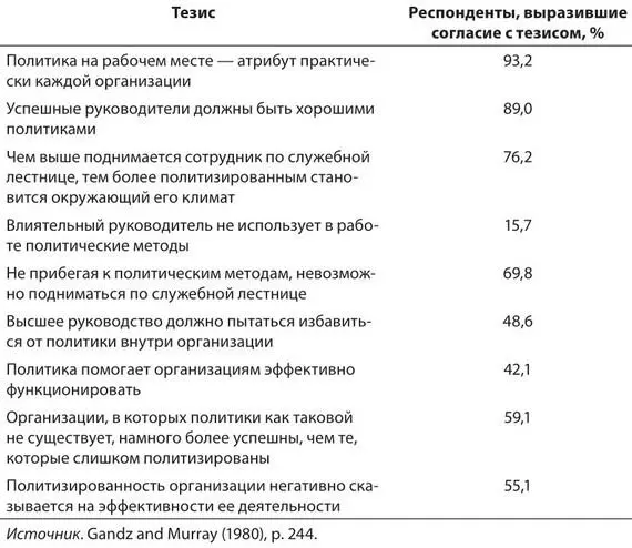 В основе такого противоречивого отношения если не сказать категоричного - фото 1