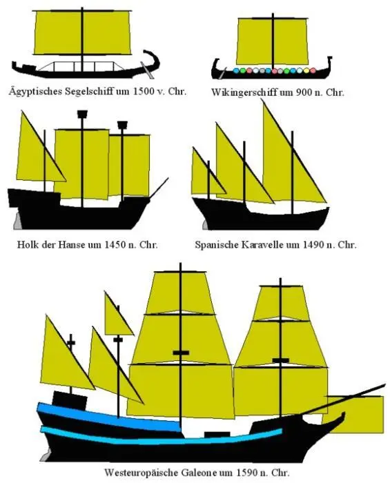 Historische Entwicklung des frühen Segelschiffes - фото 16