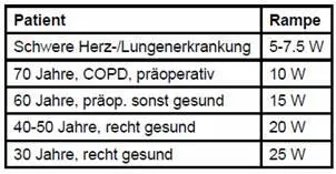 9FelderGrafik nach Wasserman Da die Leistungsphysiologie ein dynamischer - фото 1