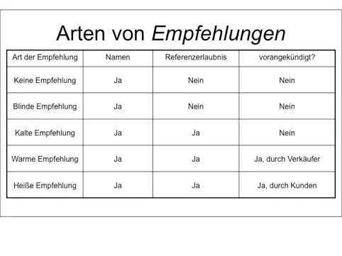 Je nachdem ob wir den Namen und die äußerst wichtige Referenzerlaubnis - фото 4