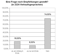 Eine traurige Bilanz deren Dramatik noch zunimmt wenn wir uns daran erinnern - фото 2