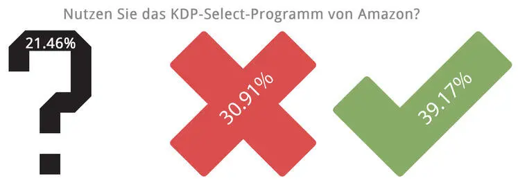 Frage 14 Diese eBookDistributoren kenne ich Wie gut haben die Distributoren - фото 13