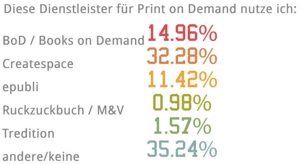 Frage 18 Welche Kriterien sind Ihnen bei der Auswahl eines Dienstleisters wie - фото 17