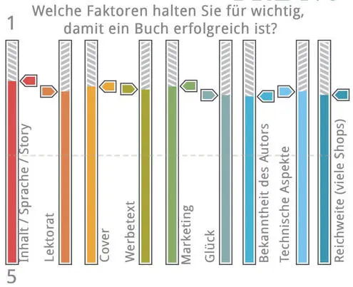 Frage 21 Welche dieser Arbeiten lassen Sie von Dritten ausführen Diese Frage - фото 20