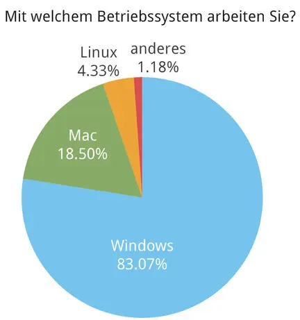 Fragen 2534 InnenAnsicht der Self Publisher Frage 25 Bitte bewerten Sie - фото 24