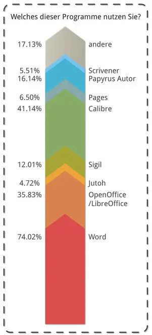 Frage 24 Mit welchem Betriebssystem arbeiten Sie Die Antworten auf diese - фото 23