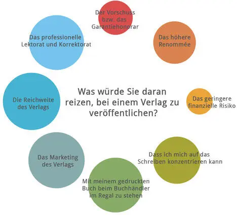Fragen 1224 Vorgehen bei der Veröffentlichung Frage 12 Diese - фото 11