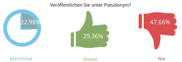 Frage 32 In welchen Genres veröffentlichen Sie KrimiThriller Fantasy und - фото 30