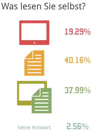Frage 36 Wieviele Bücher eBooks lesen Sie pro Monat Autoren gehören zu den - фото 34
