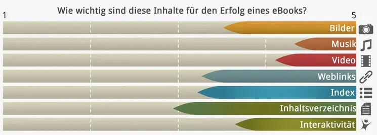 Frage 23 Welches dieser Programme nutzen Sie Marktführer im Softwarebereich - фото 22