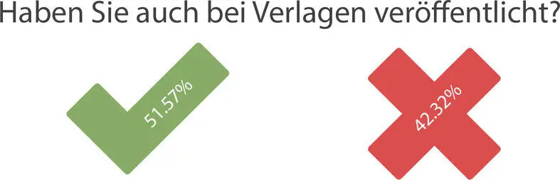 Frage 9 Wie oft haben Sie versucht sich mit einem Manuskript bei einem Verlag - фото 9